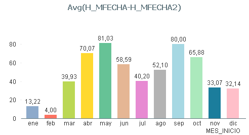 Bar chart.png